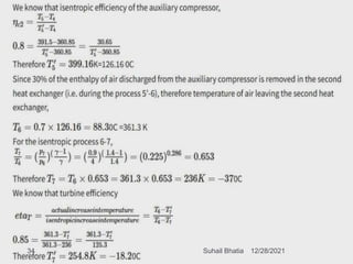 12/28/2021
34 Suhail Bhatia
 