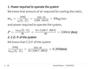 12/28/2021
35 Suhail Bhatia
 