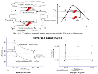 12/28/2021
4 Suhail Bhatia
 