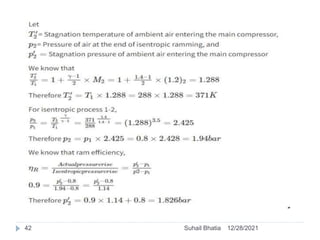 12/28/2021
42 Suhail Bhatia
 