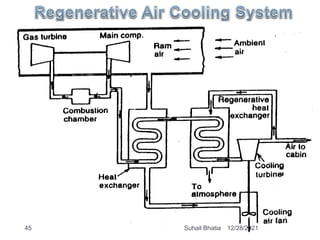 12/28/2021
45 Suhail Bhatia
 