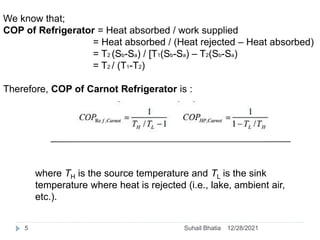We know that;
COP of Refrigerator = Heat absorbed / work supplied
= Heat absorbed / (Heat rejected – Heat absorbed)
= T2 (Sb-Sa) / [T1(Sb-Sa) – T2(Sb-Sa)
= T2 / (T1-T2)
Therefore, COP of Carnot Refrigerator is :
where TH is the source temperature and TL is the sink
temperature where heat is rejected (i.e., lake, ambient air,
etc.).
12/28/2021
5 Suhail Bhatia
 