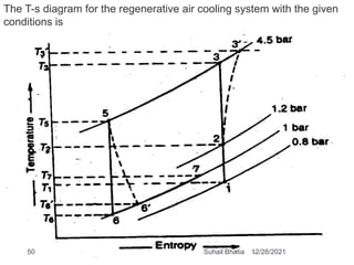 The T-s diagram for the regenerative air cooling system with the given
conditions is
12/28/2021
50 Suhail Bhatia
 