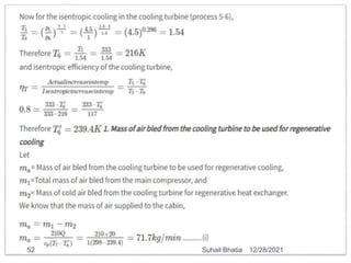12/28/2021
52 Suhail Bhatia
 