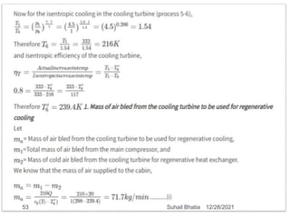 12/28/2021
53 Suhail Bhatia
 