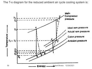 The T-s diagram for the reduced ambient air cycle cooling system is:
12/28/2021
56 Suhail Bhatia
 