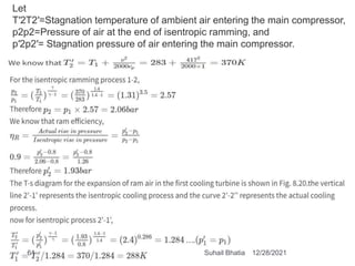 Let
T′2T2′=Stagnation temperature of ambient air entering the main compressor,
p2p2=Pressure of air at the end of isentropic ramming, and
p′2p2′= Stagnation pressure of air entering the main compressor.
12/28/2021
61 Suhail Bhatia
 