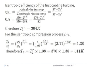 12/28/2021
62 Suhail Bhatia
 