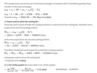 12/28/2021
65 Suhail Bhatia
 