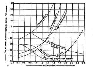 12/28/2021
67 Suhail Bhatia
 