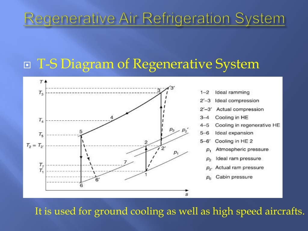 Air refrigeration system used in aircraft