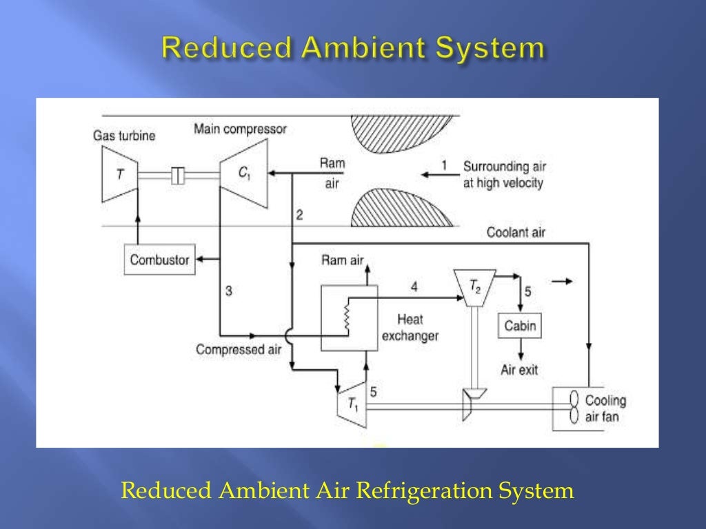 Air refrigeration system used in aircraft