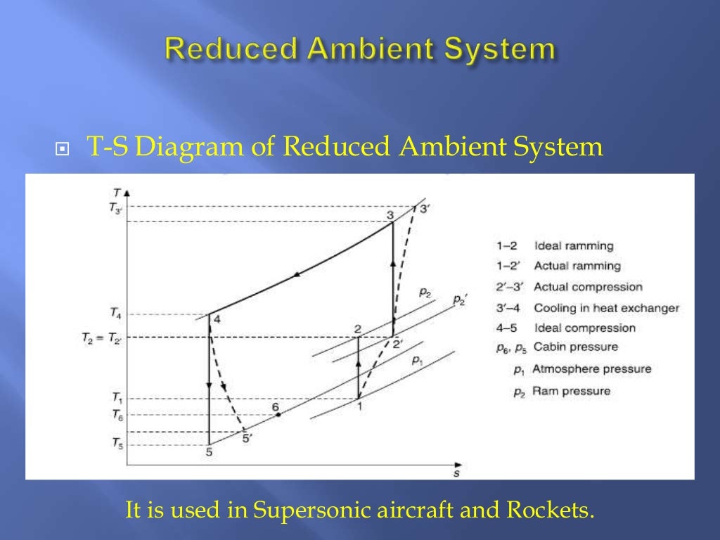 Air refrigeration system used in aircraft