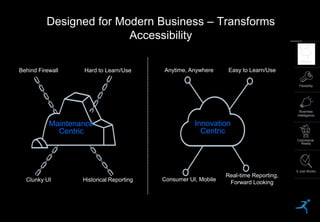 21
Designed for Modern Business – Transforms
Accessibility
Clunky UI
Behind Firewall Hard to Learn/Use
Historical Reporting
Maintenance
Centric
Innovation
Centric
Easy to Learn/UseAnytime, Anywhere
Consumer UI, Mobile
Real-time Reporting,
Forward Looking
#1 Cloud
Commerce-
Ready
It Just Works
Flexibility
Business
Intelligence
Modern
 