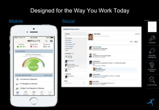 22
Designed for the Way You Work Today
Mobile Social
#1 Cloud
Commerce-
Ready
It Just Works
Flexibility
Business
Intelligence
Modern
 