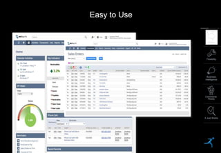 23
Easy to Use
© NetSuite
2
#1 Cloud
Commerce-
Ready
It Just Works
Flexibility
Business
Intelligence
Modern
 
