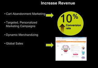 Increase Revenue
• Cart Abandonment Marketing
• Targeted, Personalized
Marketing Campaigns
• Dynamic Merchandizing
• Global Sales
10Conversion
rate
%
 
