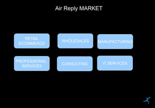 36
Air Reply MARKET
MANUFACTURING
CONSULTING
PROFESSIONAL
SERVICES
RETAIL
ECOMMERCE
WHOLESALES
IT SERVICES
 