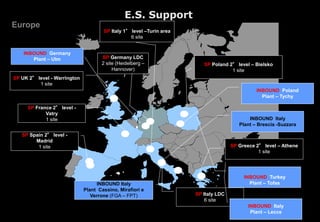 2
SP UK 2° level - Warrington
1 site
SP Poland 2° level – Bielsko
1 site
SP Greece 2° level – Athene
1 site
SP France 2° level -
Vatry
1 site
SP Spain 2° level -
Madrid
1 site
SP Italy 1° level –Turin area
6 site
SP Italy LDC
6 site
SP Germany LDC
2 site (Heidelberg –
Hannover)
INBOUND Italy
Plant Cassino, Mirafiori e
Verrone (FGA – FPT)
INBOUND Italy
Plant – Brescia -Suzzara
Europe
INBOUND Poland
Plant – Tychy
INBOUND Italy
Plant – Lecce
INBOUND Germany
Plant – Ulm
INBOUND Turkey
Plant – Tofas
E.S. Support
 