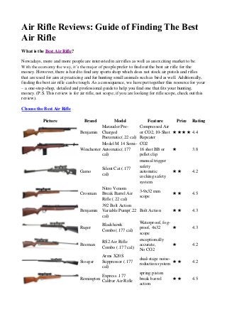 Air Rifle Reviews: Guide of Finding The Best Air Rifle 
What is the Best Air Rifle? 
Nowadays, more and more people are interested in air rifles as well as an exciting market to be. With the economy the way, it’s the major of people prefer to find out the best air rifle for the money. However, there is hard to find any sports shop which does not stock air pistols and rifles that are used for aim at practicing and fur hunting small animals such as bird as well. Additionally, finding the best air rifle can be tough. As a consequence, we have put together this resource for your – a one-stop-shop, detailed and professional guide to help you find one that fits your hunting, money. (P.S. This review is for air rifle, not scope; if you are looking for rifle scope, check out this review). 
Choose the Best Air Rifle 
Picture 
Brand 
Model 
Feature 
Price 
Rating 
Benjamin 
Marauder Pre- Charged Pneumatic(.22 cal) 
Compressed Air or CO2, 10-Shot Repeater 
★★★★ 
4.4 
Winchester 
Model M 14 Semi- Automatic(.177 cal) 
CO2 16 shot BB or pellet clip 
★ 
3.8 
Gamo 
Silent Cat (.177 cal) 
manual trigger safety automatic cocking safety system 
★★ 
4.2 
Crosman 
Nitro Venom Break Barrel Air Rifle (.22 cal) 
3-9x32 mm scope 
★★ 
4.5 
Benjamin 
392 Bolt Action Variable Pump(.22 cal) 
Bolt Action 
★★ 
4.3 
Ruger 
Blackhawk Combo(.177 cal) 
Waterproof, fog- proof, 4x32 scope 
★ 
4.3 
Beeman 
RS2 Air Rifle Combo (.177 cal) 
exceptionally accurate, No CO2 
★ 
4.2 
Stoeger 
Arms X20S Suppressor (.177 cal) 
dual-stage noise- reduction system 
★★ 
4.2 
Remington 
Express .177 Calibar Air Rifle 
spring piston break barrel action 
★★ 
4.5  
