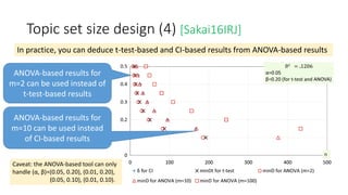 Topic set size design (4) [Sakai16IRJ]
ANOVA-based results for
m=10 can be used instead
of CI-based results
ANOVA-based results for
m=2 can be used instead of
t-test-based results
In practice, you can deduce t-test-based and CI-based results from ANOVA-based results
Caveat: the ANOVA-based tool can only
handle (α, β)=(0.05, 0.20), (0.01, 0.20),
(0.05, 0.10), (0.01, 0.10).
 