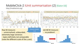 MobileClick-2 iUnit summarisation (2) [Kato+16]
http://mobileclick.org/
Raw M-measure:
- unnormalised, unbounded,
extremely large variances
- topics definitely not comparable
(note the different scale of the y axis)
std-AB M-measure:
- no problem!
0
100
200
300
400
500
0
100
200
300
400
500
600
40-45 0.9-1.0
Clearly violates
i.i.d
 