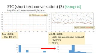 STC (short text conversation) (3) [Shang+16]
http://ntcir12.noahlab.com.hk/stc.htm
Raw nG@1:
- 0 or 1/3 or 1!
0
1000
2000
3000
0
500
1000
1500
2000
2500
std-AB nG@1:
- Looks like a continuous measure!
- Fewer 1’s
- No 0’s
 