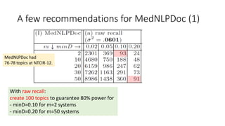 A few recommendations for MedNLPDoc (1)
With raw recall:
create 100 topics to guarantee 80% power for
- minD=0.10 for m=2 systems
- minD=0.20 for m=50 systems
MedNLPDoc had
76-78 topics at NTCIR-12.
 