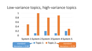 Low-variance topics, high-variance topics
standard
deviation = 0.08
0
0.2
0.4
0.6
0.8
1
System 1 System 2 System 3 System 4 System 5
Topic 1 Topic 2 standard
deviation = 0.29
 