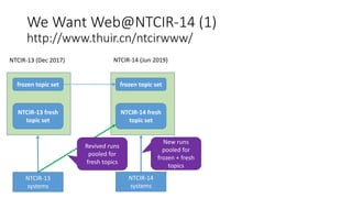 We Want Web@NTCIR-14 (1)
http://www.thuir.cn/ntcirwww/
NTCIR-13 (Dec 2017) NTCIR-14 (Jun 2019)
frozen topic set frozen topic set
NTCIR-13 fresh
topic set
NTCIR-14 fresh
topic set
NTCIR-13
systems
NTCIR-14
systems
New runs
pooled for
frozen + fresh
topics
Revived runs
pooled for
fresh topics
 