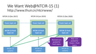 We Want Web@NTCIR-15 (1)
http://www.thuir.cn/ntcirwww/
NTCIR-13 (Dec 2017) NTCIR-14 (Jun 2019) NTCIR-15 (Dec 2020)
frozen topic set frozen topic set frozen topic set
NTCIR-13 fresh
topic set
NTCIR-14 fresh
topic set
NTCIR-15 fresh
topic set
NTCIR-13
systems
NTCIR-14
systems
NTCIR-15
systems
New runs
pooled for
frozen + fresh
topics
Revived runs
pooled for
fresh topics
 