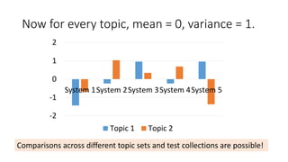 Now for every topic, mean = 0, variance = 1.
-2
-1
0
1
2
System 1System 2System 3System 4System 5
Topic 1 Topic 2
Comparisons across different topic sets and test collections are possible!
 