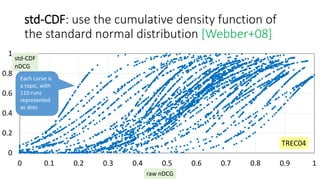 std-CDF: use the cumulative density function of
the standard normal distribution [Webber+08]
0
0.2
0.4
0.6
0.8
1
0 0.1 0.2 0.3 0.4 0.5 0.6 0.7 0.8 0.9 1
TREC04
Each curve is
a topic, with
110 runs
represented
as dots
raw nDCG
std-CDF
nDCG
 