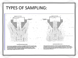 Air sampling | PPTX