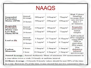 NAAQS
 