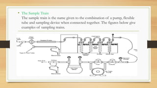 Compac Stack Sampling Train AIR SAMPLING 3D power point presentation(1).pptx