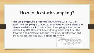 Stack Sampling Images AIR SAMPLING 3D power point presentation(1).pptx