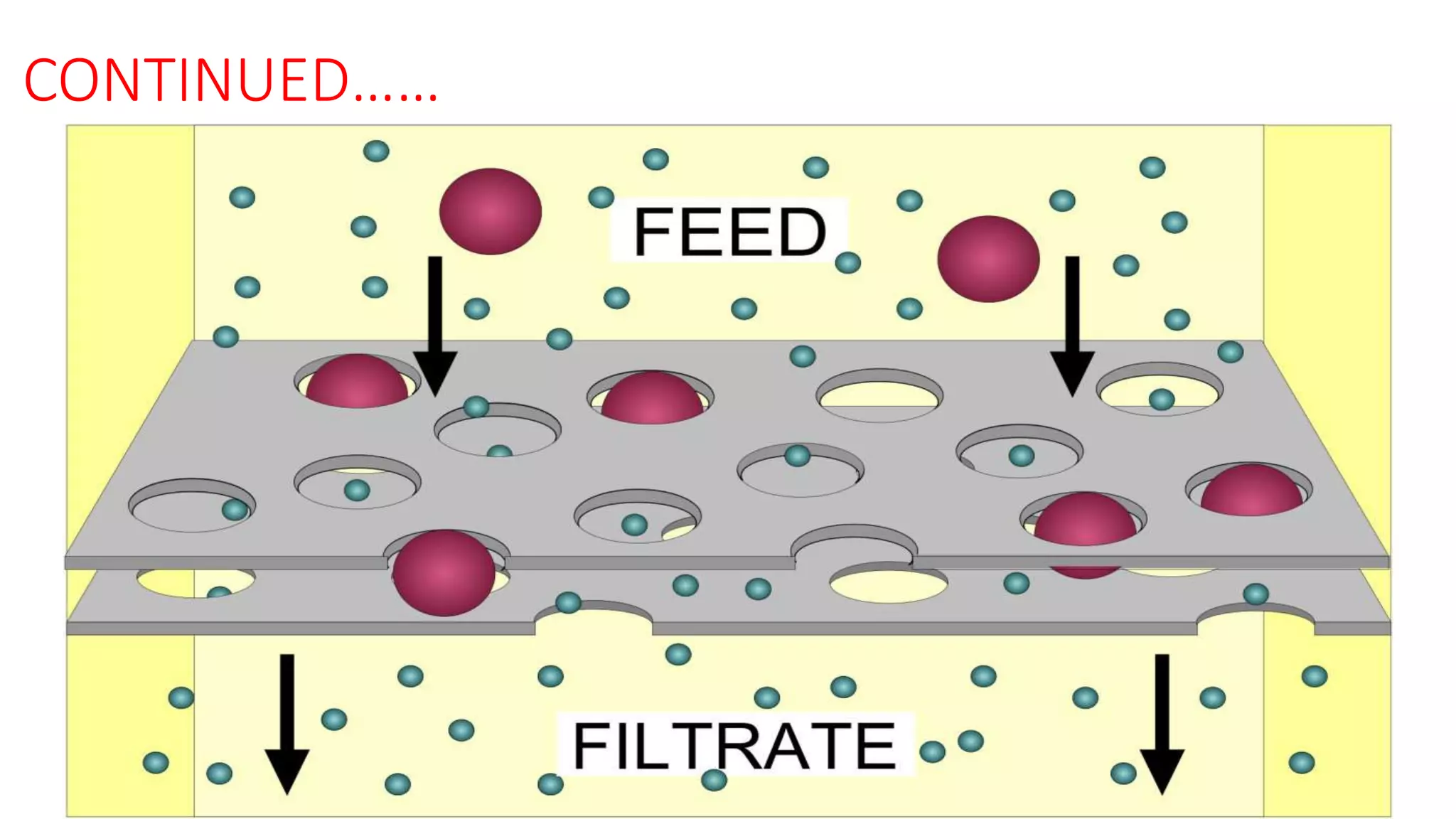 Air sampling methods PPT