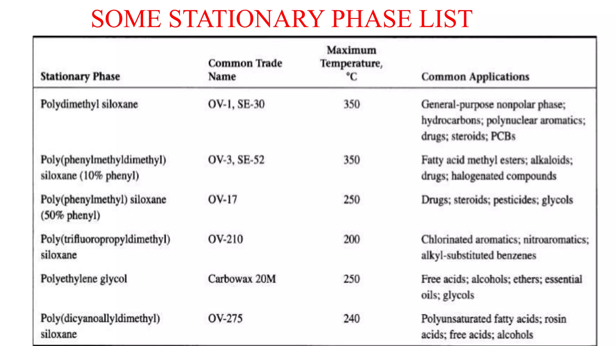 Air sampling methods PPT