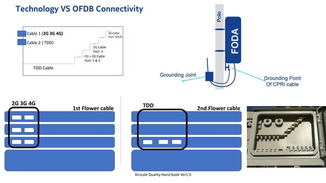 Airscale Model site Quality Handbook -.pdf