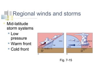 Regional winds and storms
   Mid-latitude
    storm systems
      Low

       pressure
      Warm front

      Cold front




                       Fig. 7-15
 