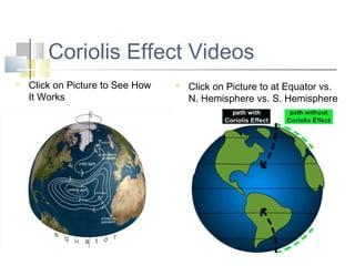 Coriolis Effect Videos
   Click on Picture to See How      Click on Picture to at Equator vs.
    It Works                          N. Hemisphere vs. S. Hemisphere
 
