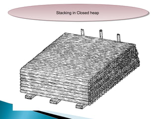 Stacking in Closed heapStacking in Closed heap
 