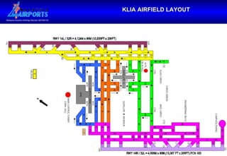 KLIA AIRFIELD LAYOUT 