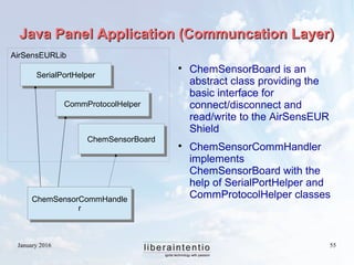 January 2016 55
Java Panel Application (Communcation Layer)Java Panel Application (Communcation Layer)

ChemSensorBoard is an
abstract class providing the
basic interface for
connect/disconnect and
read/write to the AirSensEUR
Shield

ChemSensorCommHandler
implements
ChemSensorBoard with the
help of SerialPortHelper and
CommProtocolHelper classes
ChemSensorBoardChemSensorBoard
ChemSensorCommHandle
r
ChemSensorCommHandle
r
CommProtocolHelperCommProtocolHelper
SerialPortHelperSerialPortHelper
AirSensEURLib
 