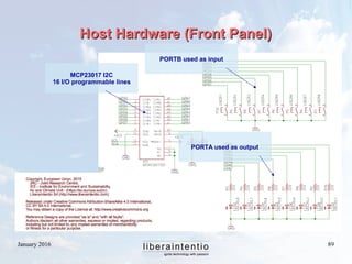 January 2016 89
Host Hardware (Front Panel)Host Hardware (Front Panel)
PORTB used as input
MCP23017 I2C
16 I/O programmable lines
PORTA used as output
 