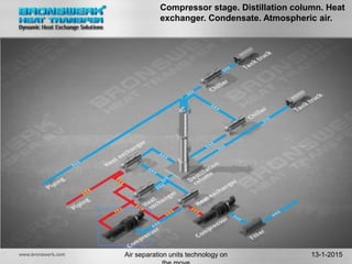 Air separation units: technology on the move! | PDF