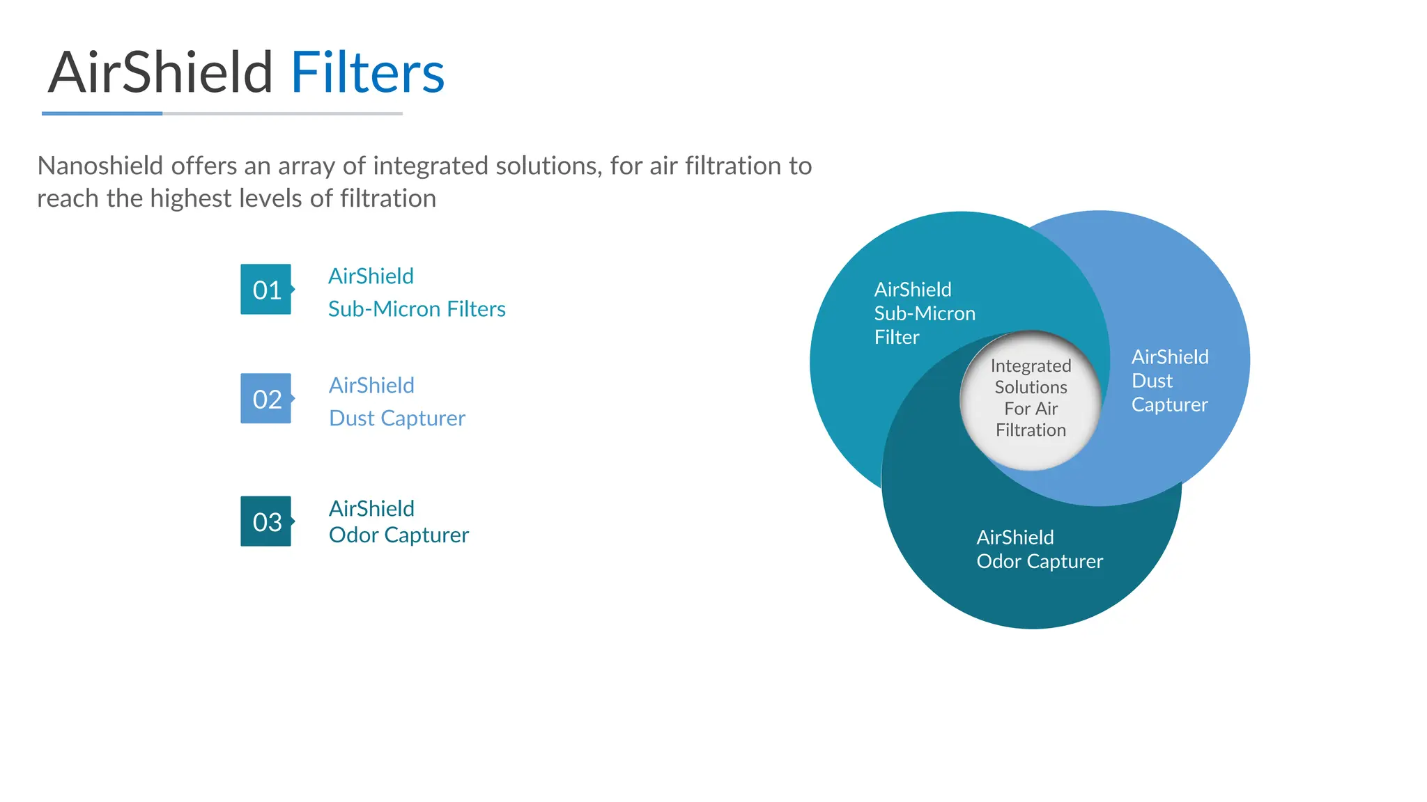 AirShield_Submicron_Filters_NM1.technical sheet pdf | PPT | Free Download