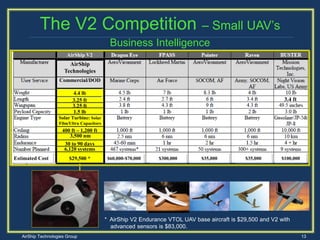 AirShip V2 Key Performance Parameters.ppt