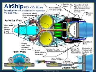 AirShip V2 Key Performance Parameters.ppt